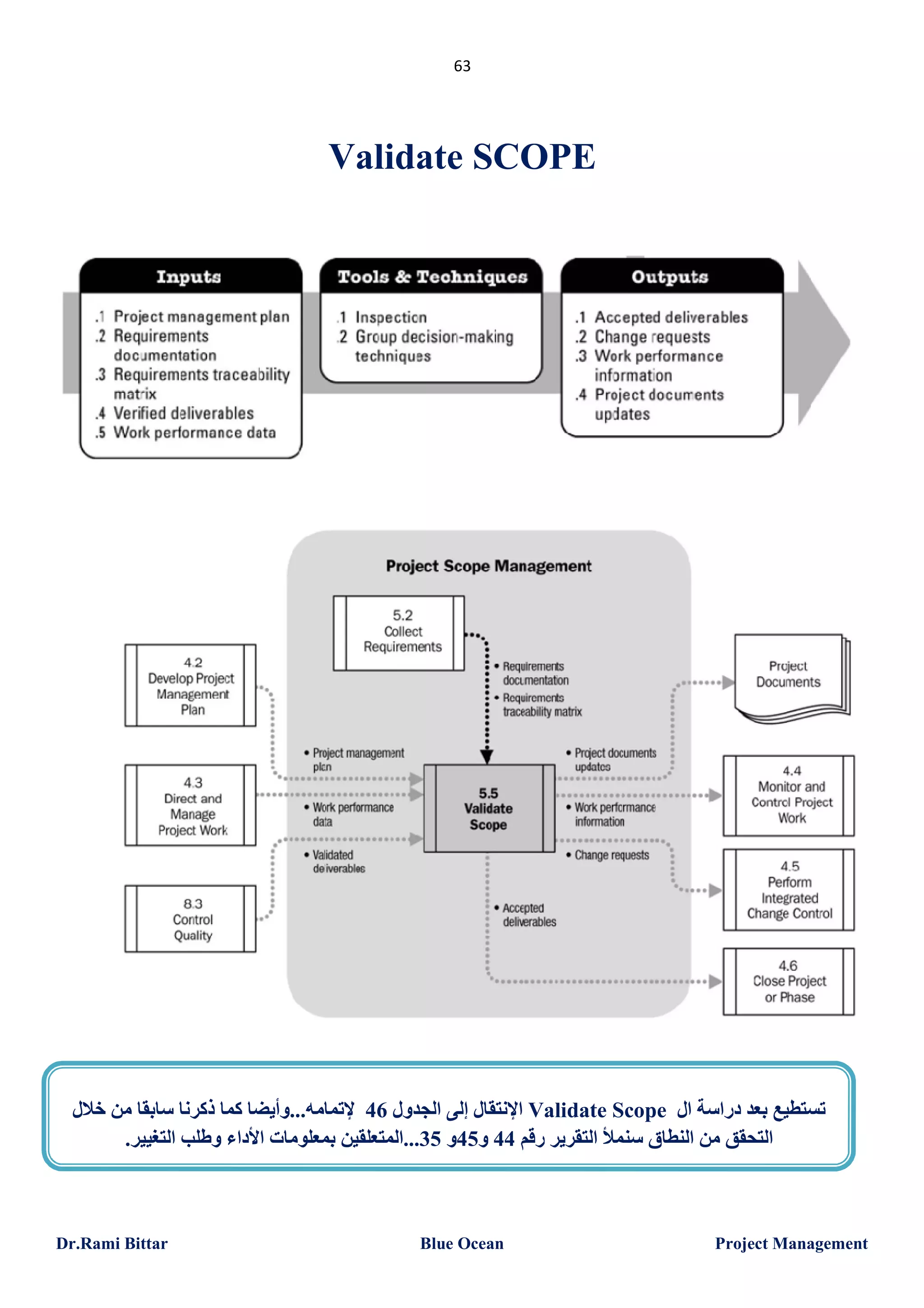 ‫36‬

‫‪Validate SCOPE‬‬

‫ﺗﺴﺘﻄﯿﻊ ﺑﻌﺪ دراﺳﺔ ال ‪ Validate Scope‬اﻹﻧﺘﻘﺎل إﻟﻰ اﻟﺠﺪول 64 ﻹﺗﻤﺎﻣﮫ...وأﯾﻀﺎ ﻛﻤﺎ ذﻛﺮﻧﺎ ﺳﺎﺑﻘﺎ ﻣﻦ ﺧﻼل‬
‫اﻟﺘﺤﻘﻖ ﻣﻦ اﻟﻨﻄﺎق ﺳﻨﻤﻸ اﻟﺘﻘﺮﯾﺮ رﻗﻢ 44 و54و 53...اﻟﻤﺘﻌﻠﻘﯿﻦ ﺑﻤﻌﻠﻮﻣﺎت اﻷداء وطﻠﺐ اﻟﺘﻐﯿﯿﺮ.‬

‫‪Project Management‬‬

‫‪Blue Ocean‬‬

‫‪Dr.Rami Bittar‬‬

 