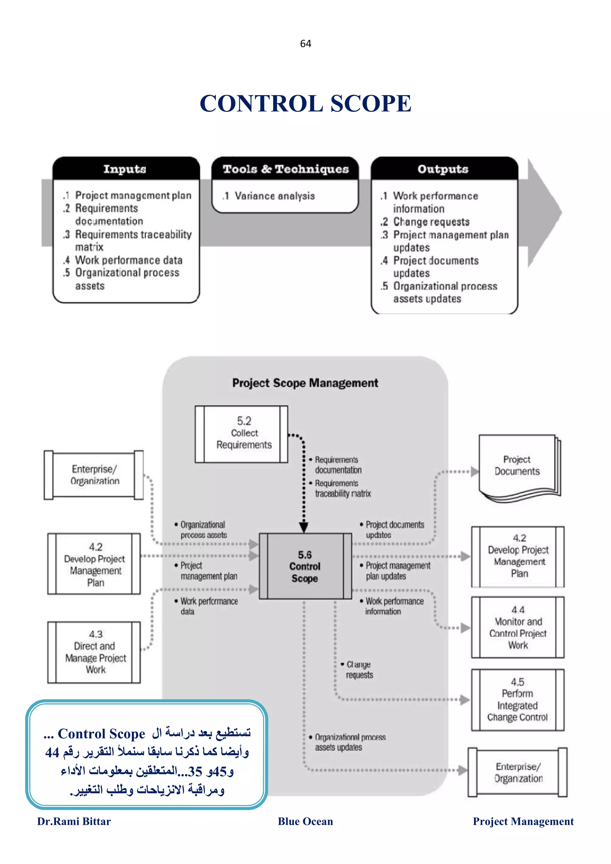 ‫46‬

‫‪CONTROL SCOPE‬‬

‫ﺗﺴﺘﻄﯿﻊ ﺑﻌﺪ دراﺳﺔ ال ‪... Control Scope‬‬
‫وأﯾﻀﺎ ﻛﻤﺎ ذﻛﺮﻧﺎ ﺳﺎﺑﻘﺎ ﺳﻨﻤﻸ اﻟﺘﻘﺮﯾﺮ رﻗﻢ 44‬
‫و54و 53...اﻟﻤﺘﻌﻠﻘﯿﻦ ﺑﻤﻌﻠﻮﻣﺎت اﻷداء‬
‫وﻣﺮاﻗﺒﺔ اﻻﻧﺰﯾﺎﺣﺎت وطﻠﺐ اﻟﺘﻐﯿﯿﺮ.‬
‫‪Project Management‬‬

‫‪Blue Ocean‬‬

‫‪Dr.Rami Bittar‬‬

 
