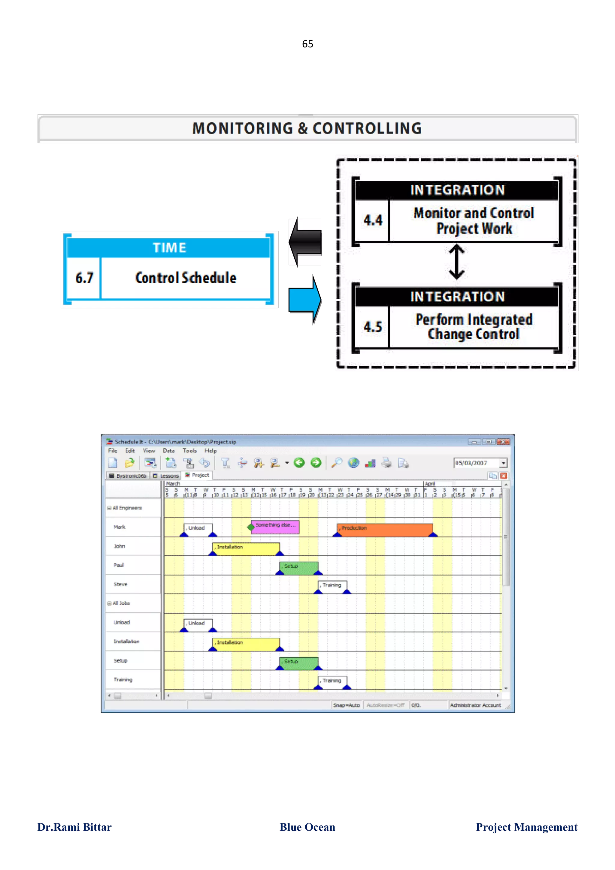 65

Dr.Rami Bittar

Blue Ocean

Project Management

 