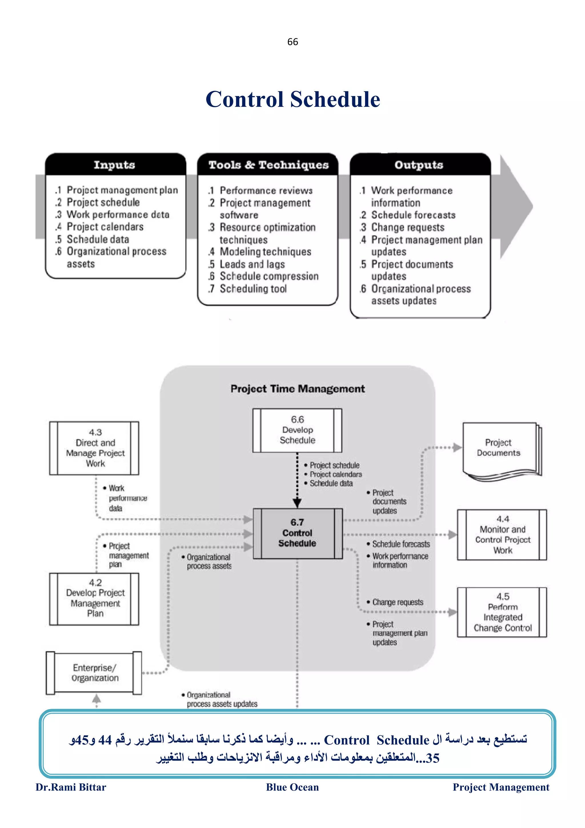 ‫66‬

‫‪Control Schedule‬‬

‫ﺗﺴﺘﻄﯿﻊ ﺑﻌﺪ دراﺳﺔ ال ‪ ... ... Control Schedule‬وأﯾﻀﺎ ﻛﻤﺎ ذﻛﺮﻧﺎ ﺳﺎﺑﻘﺎ ﺳﻨﻤﻸ اﻟﺘﻘﺮﯾﺮ رﻗﻢ 44 و54و‬
‫53...اﻟﻤﺘﻌﻠﻘﯿﻦ ﺑﻤﻌﻠﻮﻣﺎت اﻷداء وﻣﺮاﻗﺒﺔ اﻻﻧﺰﯾﺎﺣﺎت وطﻠﺐ اﻟﺘﻐﯿﯿﺮ‬
‫‪Project Management‬‬

‫‪Blue Ocean‬‬

‫‪Dr.Rami Bittar‬‬

 