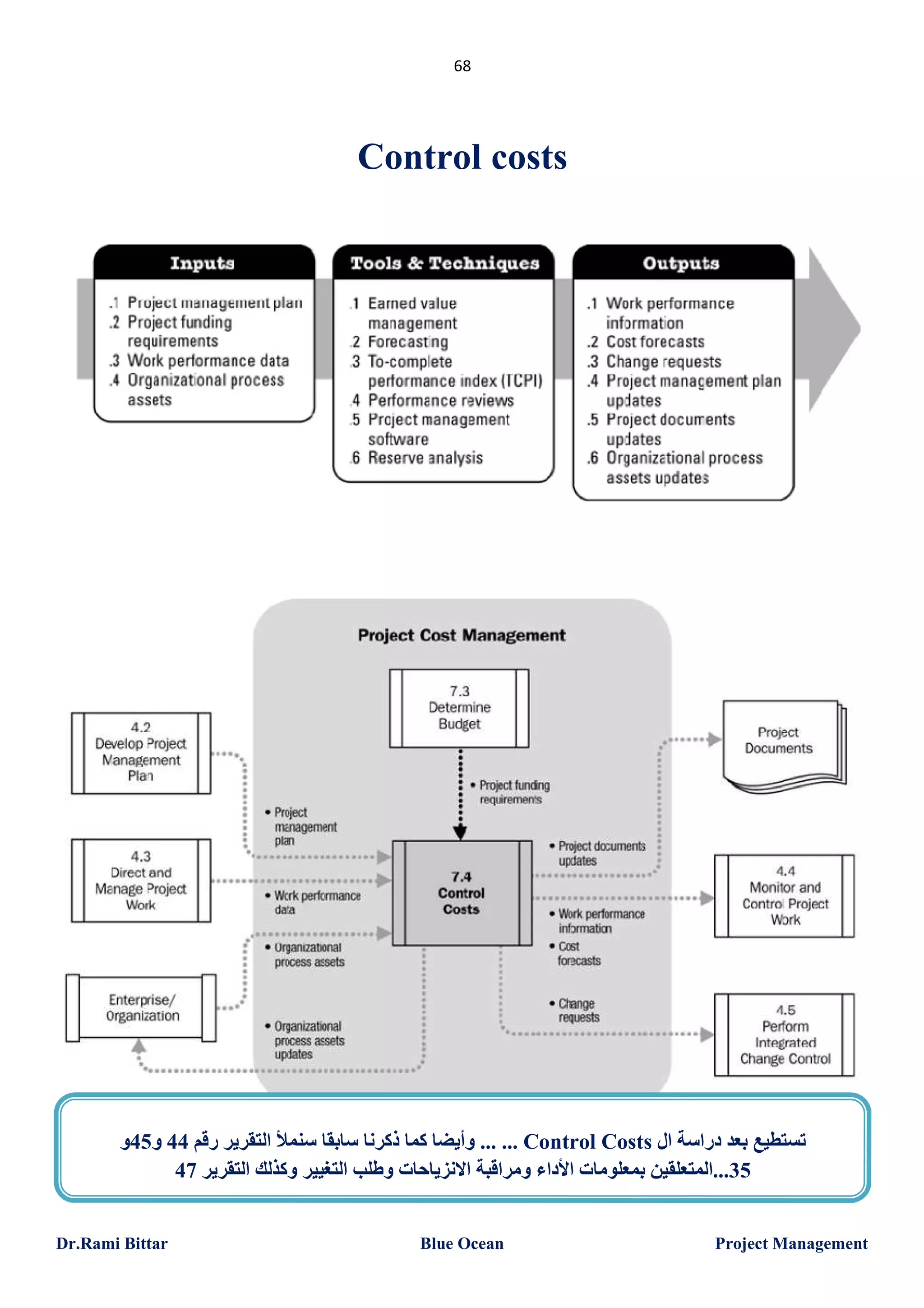 ‫86‬

‫‪Control costs‬‬

‫ﺗﺴﺘﻄﯿﻊ ﺑﻌﺪ دراﺳﺔ ال ‪ ... ... Control Costs‬وأﯾﻀﺎ ﻛﻤﺎ ذﻛﺮﻧﺎ ﺳﺎﺑﻘﺎ ﺳﻨﻤﻸ اﻟﺘﻘﺮﯾﺮ رﻗﻢ 44 و54و‬
‫53...اﻟﻤﺘﻌﻠﻘﯿﻦ ﺑﻤﻌﻠﻮﻣﺎت اﻷداء وﻣﺮاﻗﺒﺔ اﻻﻧﺰﯾﺎﺣﺎت وطﻠﺐ اﻟﺘﻐﯿﯿﺮ وﻛﺬﻟﻚ اﻟﺘﻘﺮﯾﺮ 74‬

‫‪Project Management‬‬

‫‪Blue Ocean‬‬

‫‪Dr.Rami Bittar‬‬

 