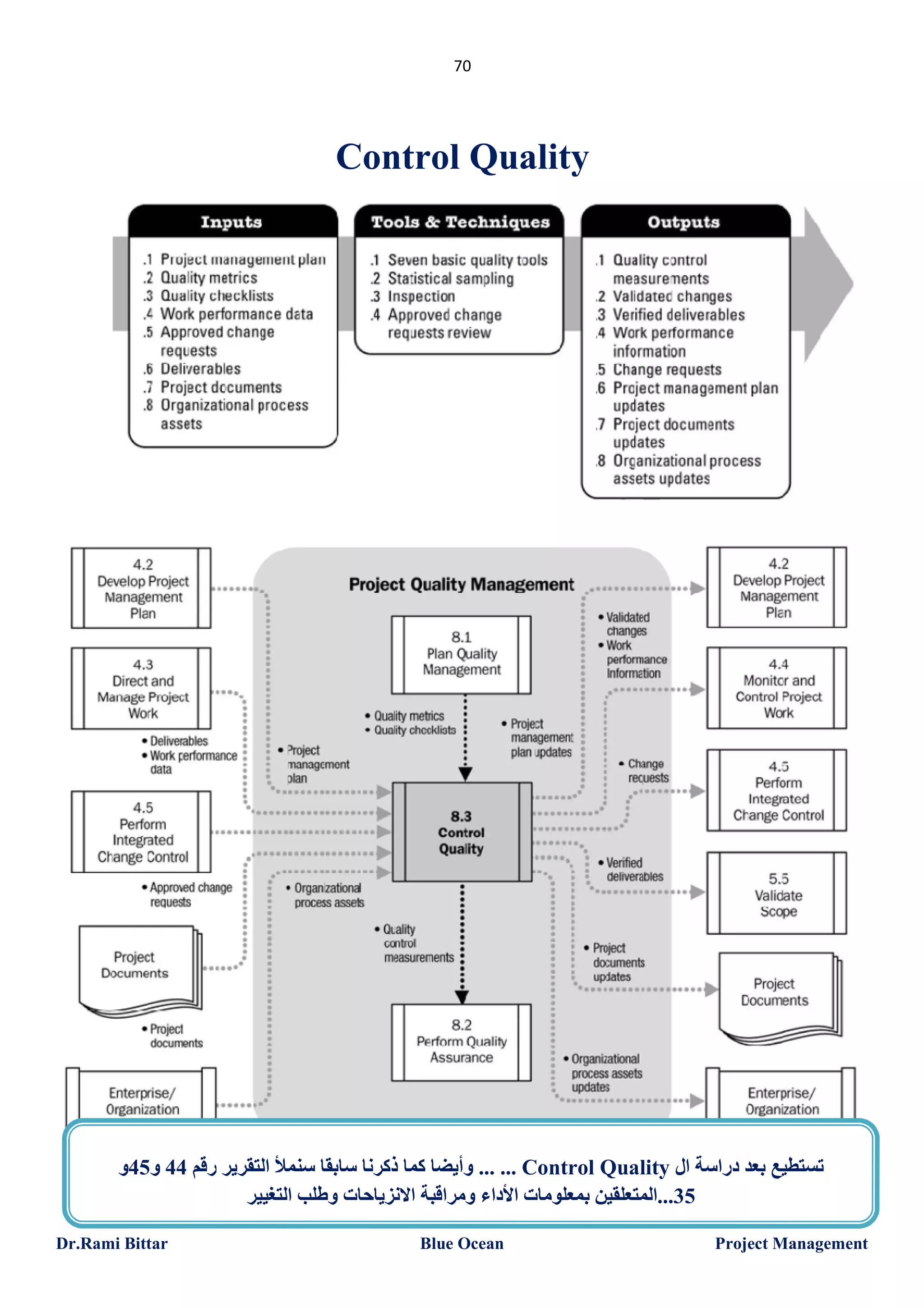 ‫07‬

‫‪Control Quality‬‬

‫ﺗﺴﺘﻄﯿﻊ ﺑﻌﺪ دراﺳﺔ ال ‪ ... ... Control Quality‬وأﯾﻀﺎ ﻛﻤﺎ ذﻛﺮﻧﺎ ﺳﺎﺑﻘﺎ ﺳﻨﻤﻸ اﻟﺘﻘﺮﯾﺮ رﻗﻢ 44 و54و‬
‫53...اﻟﻤﺘﻌﻠﻘﯿﻦ ﺑﻤﻌﻠﻮﻣﺎت اﻷداء وﻣﺮاﻗﺒﺔ اﻻﻧﺰﯾﺎﺣﺎت وطﻠﺐ اﻟﺘﻐﯿﯿﺮ‬
‫‪Project Management‬‬

‫‪Blue Ocean‬‬

‫‪Dr.Rami Bittar‬‬

 