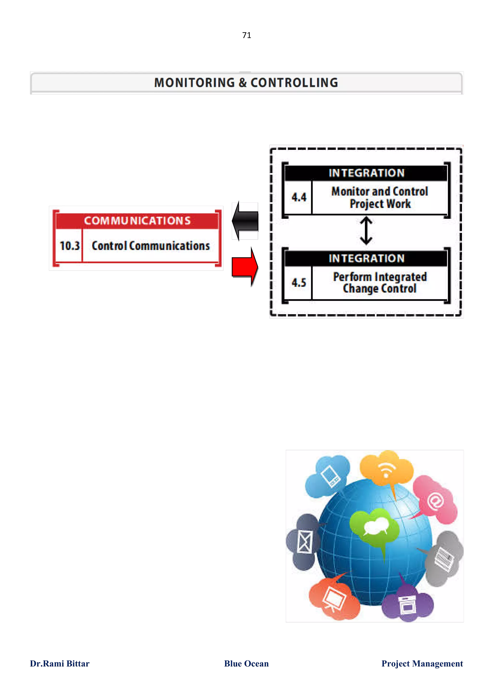 71

Dr.Rami Bittar

Blue Ocean

Project Management

 