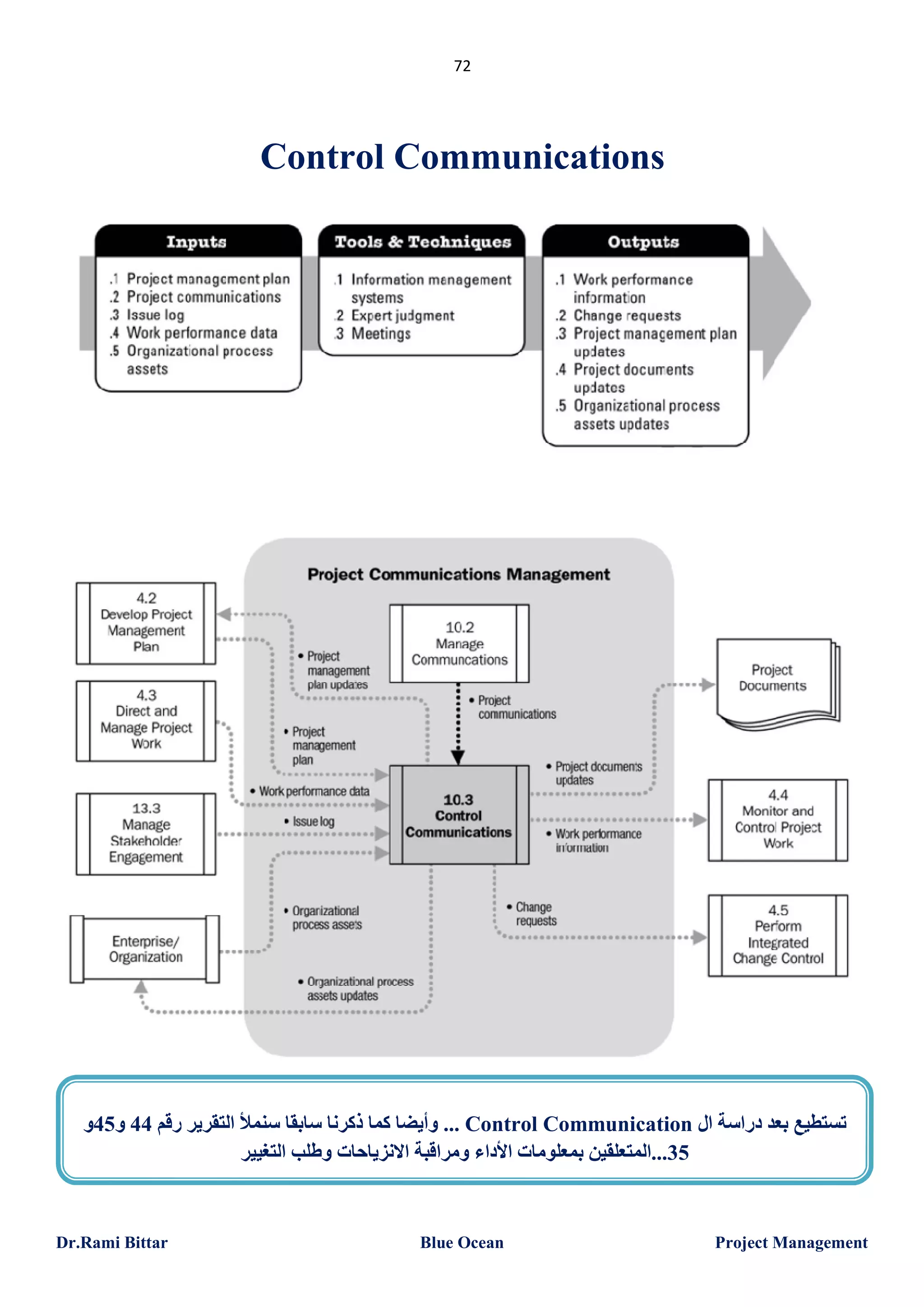‫27‬

‫‪Control Communications‬‬

‫ﺗﺴﺘﻄﯿﻊ ﺑﻌﺪ دراﺳﺔ ال ‪ ... Control Communication‬وأﯾﻀﺎ ﻛﻤﺎ ذﻛﺮﻧﺎ ﺳﺎﺑﻘﺎ ﺳﻨﻤﻸ اﻟﺘﻘﺮﯾﺮ رﻗﻢ 44 و54و‬
‫53...اﻟﻤﺘﻌﻠﻘﯿﻦ ﺑﻤﻌﻠﻮﻣﺎت اﻷداء وﻣﺮاﻗﺒﺔ اﻻﻧﺰﯾﺎﺣﺎت وطﻠﺐ اﻟﺘﻐﯿﯿﺮ‬

‫‪Project Management‬‬

‫‪Blue Ocean‬‬

‫‪Dr.Rami Bittar‬‬

 