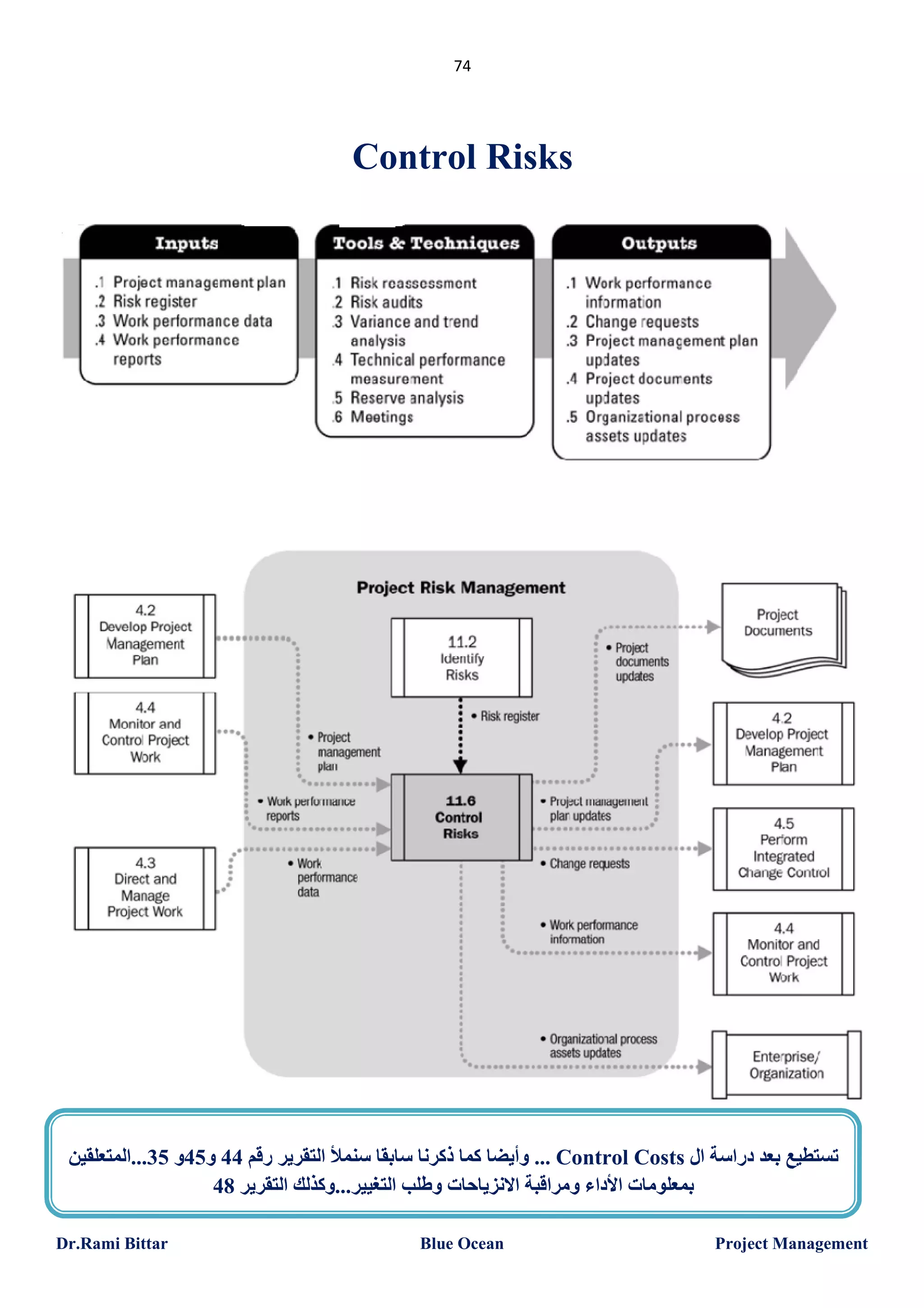 ‫47‬

‫‪Control Risks‬‬

‫ﺗﺴﺘﻄﯿﻊ ﺑﻌﺪ دراﺳﺔ ال ‪ ... Control Costs‬وأﯾﻀﺎ ﻛﻤﺎ ذﻛﺮﻧﺎ ﺳﺎﺑﻘﺎ ﺳﻨﻤﻸ اﻟﺘﻘﺮﯾﺮ رﻗﻢ 44 و54و 53...اﻟﻤﺘﻌﻠﻘﯿﻦ‬
‫ﺑﻤﻌﻠﻮﻣﺎت اﻷداء وﻣﺮاﻗﺒﺔ اﻻﻧﺰﯾﺎﺣﺎت وطﻠﺐ اﻟﺘﻐﯿﯿﺮ...وﻛﺬﻟﻚ اﻟﺘﻘﺮﯾﺮ 84‬
‫‪Project Management‬‬

‫‪Blue Ocean‬‬

‫‪Dr.Rami Bittar‬‬

 