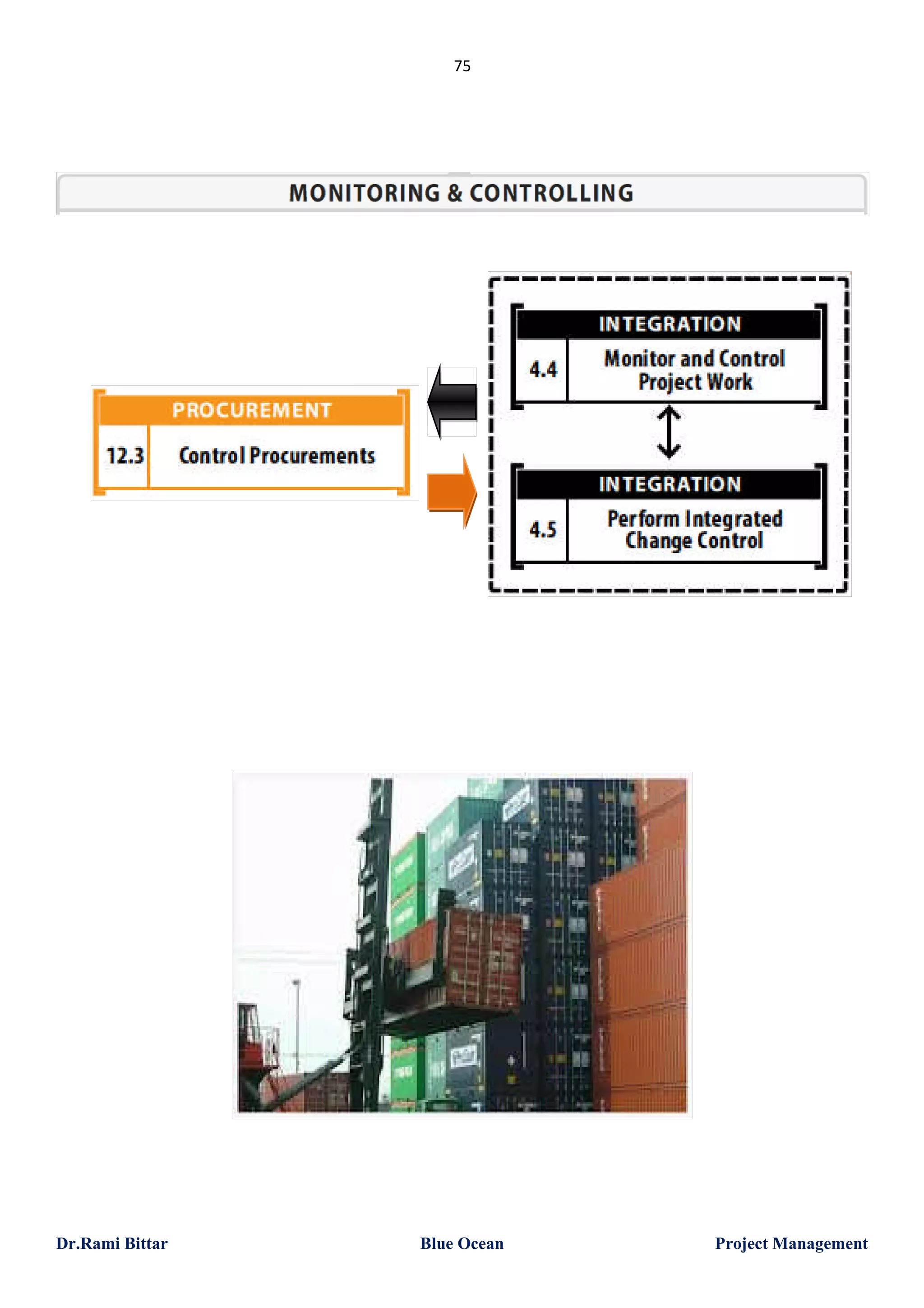 75

Dr.Rami Bittar

Blue Ocean

Project Management

 