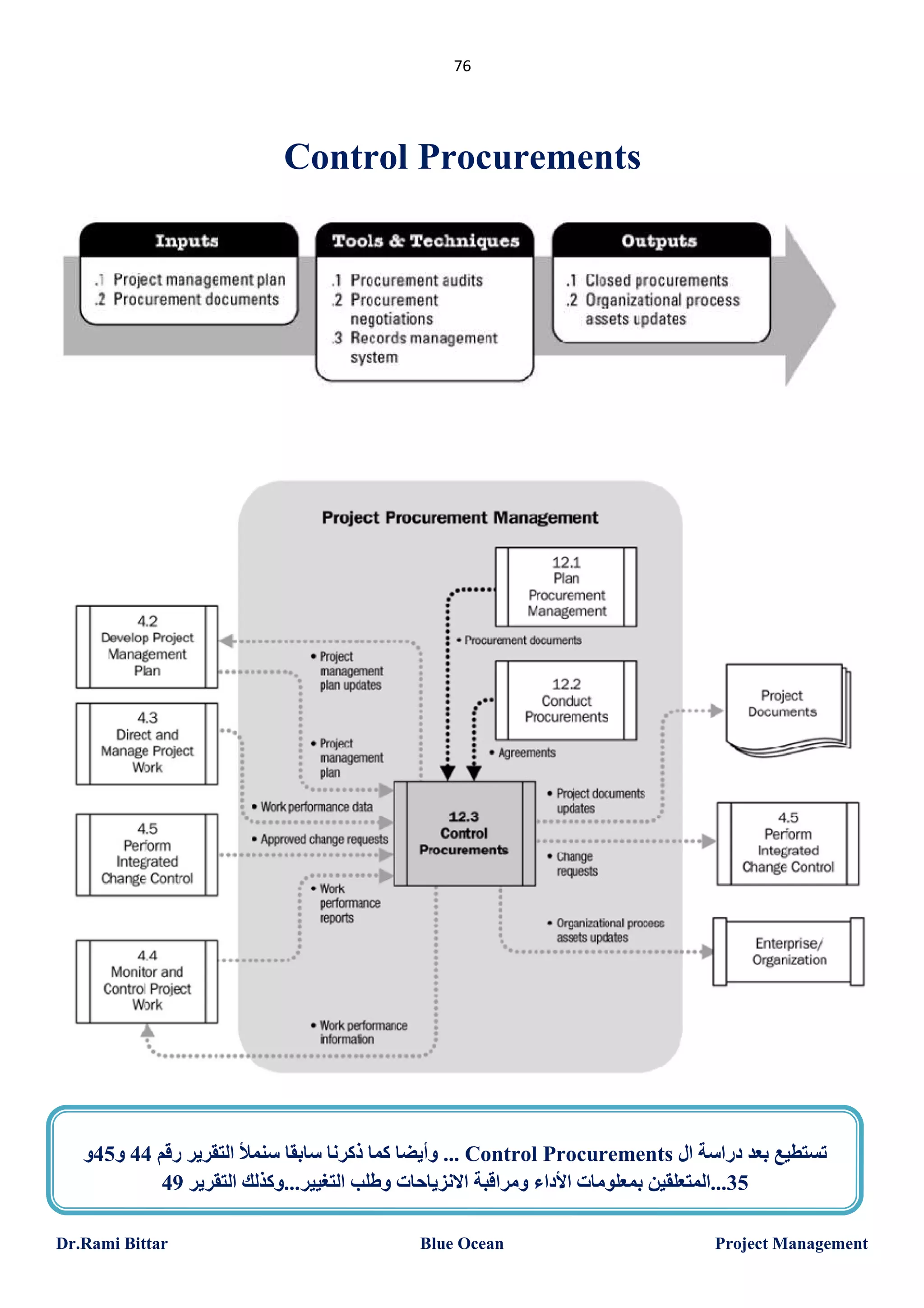 ‫67‬

‫‪Control Procurements‬‬

‫ﺗﺴﺘﻄﯿﻊ ﺑﻌﺪ دراﺳﺔ ال ‪ ... Control Procurements‬وأﯾﻀﺎ ﻛﻤﺎ ذﻛﺮﻧﺎ ﺳﺎﺑﻘﺎ ﺳﻨﻤﻸ اﻟﺘﻘﺮﯾﺮ رﻗﻢ 44 و54و‬
‫53...اﻟﻤﺘﻌﻠﻘﯿﻦ ﺑﻤﻌﻠﻮﻣﺎت اﻷداء وﻣﺮاﻗﺒﺔ اﻻﻧﺰﯾﺎﺣﺎت وطﻠﺐ اﻟﺘﻐﯿﯿﺮ...وﻛﺬﻟﻚ اﻟﺘﻘﺮﯾﺮ 94‬
‫‪Project Management‬‬

‫‪Blue Ocean‬‬

‫‪Dr.Rami Bittar‬‬

 
