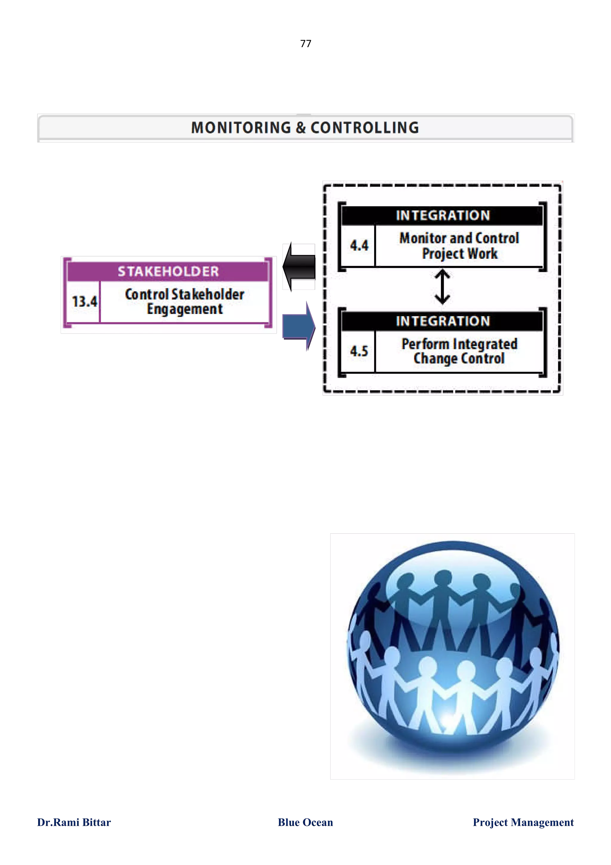 77

Dr.Rami Bittar

Blue Ocean

Project Management

 