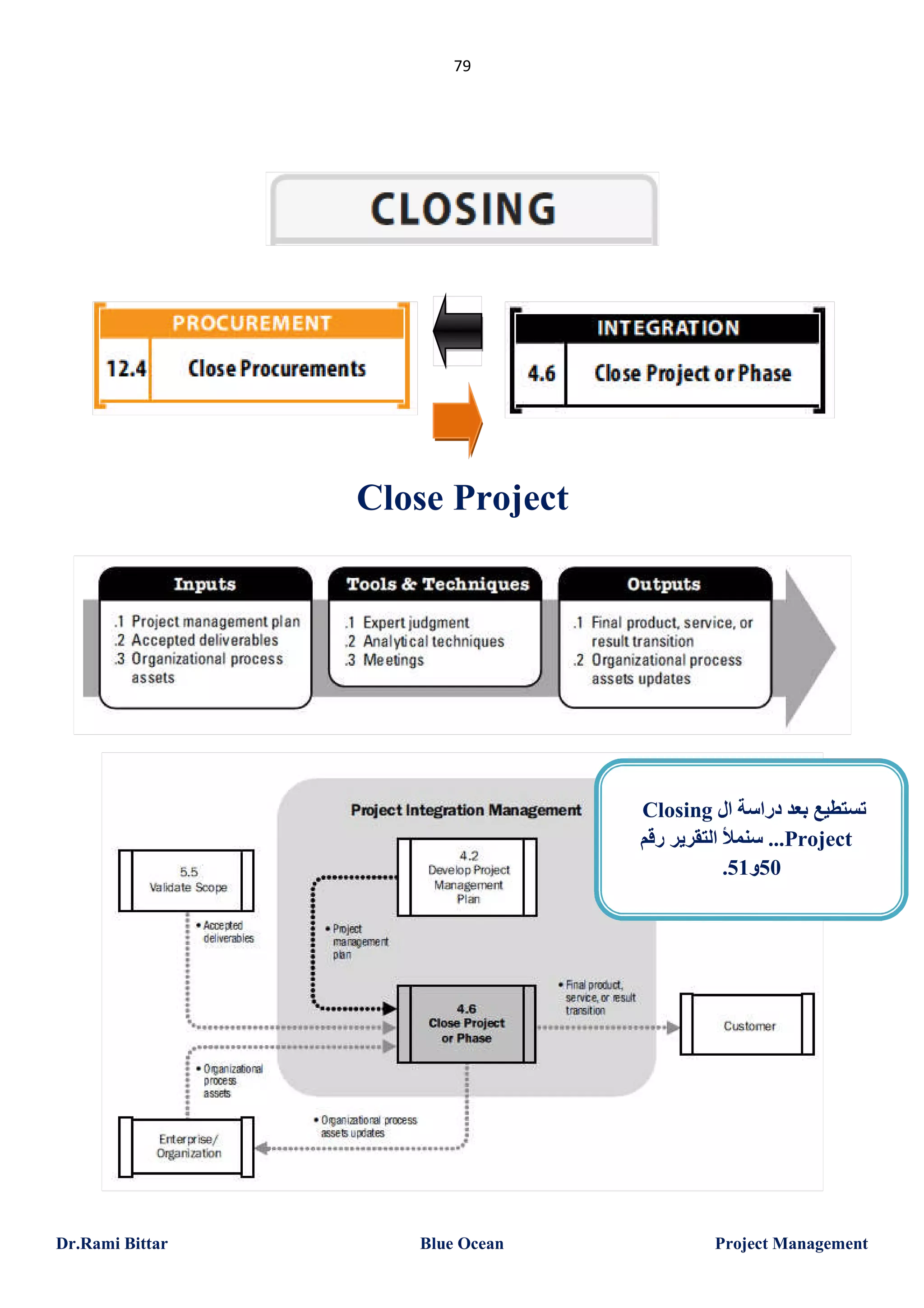79

Close Project

Closing ‫ﺗﺴﺘﻄﯿﻊ ﺑﻌﺪ دراﺳﺔ ال‬
‫... ﺳﻨﻤﻸ اﻟﺘﻘﺮﯾﺮ رﻗﻢ‬Project
.51‫05و‬

Dr.Rami Bittar

Blue Ocean

Project Management

 