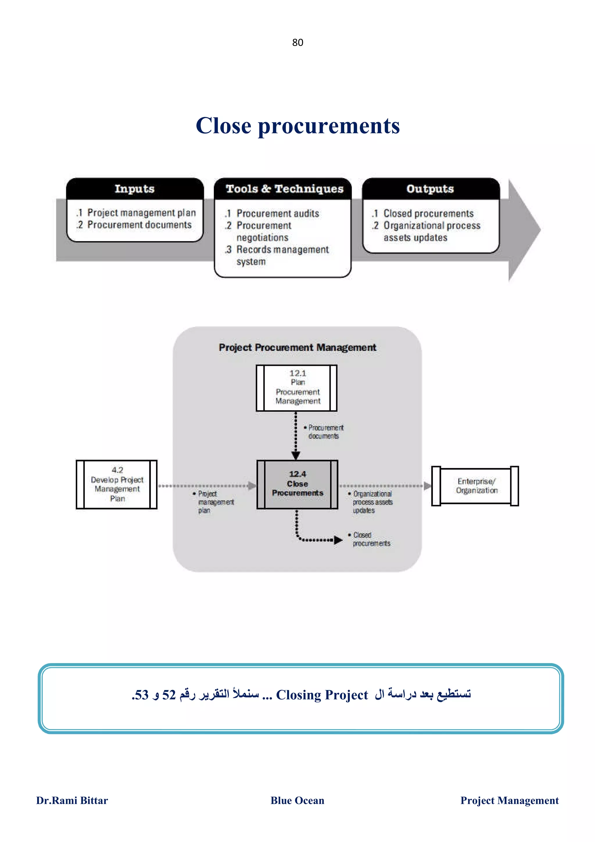 80

Close procurements

.53 ‫ ... ﺳﻨﻤﻸ اﻟﺘﻘﺮﯾﺮ رﻗﻢ 25 و‬Closing Project ‫ﺗﺴﺘﻄﯿﻊ ﺑﻌﺪ دراﺳﺔ ال‬

Dr.Rami Bittar

Blue Ocean

Project Management

 