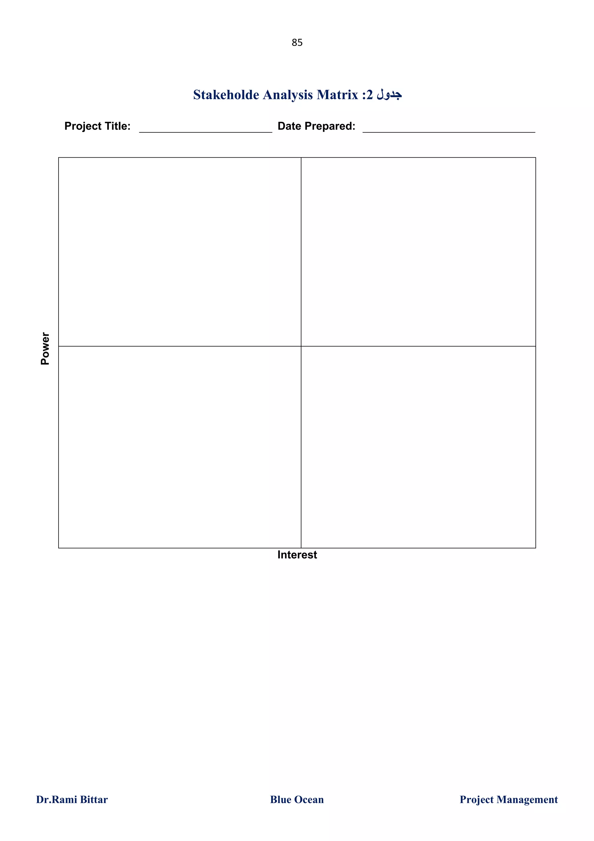 85

Stakeholde Analysis Matrix :2 ‫ﺟﺪول‬
Date Prepared:

Power

Project Title:

Interest

Dr.Rami Bittar

Blue Ocean

Project Management

 