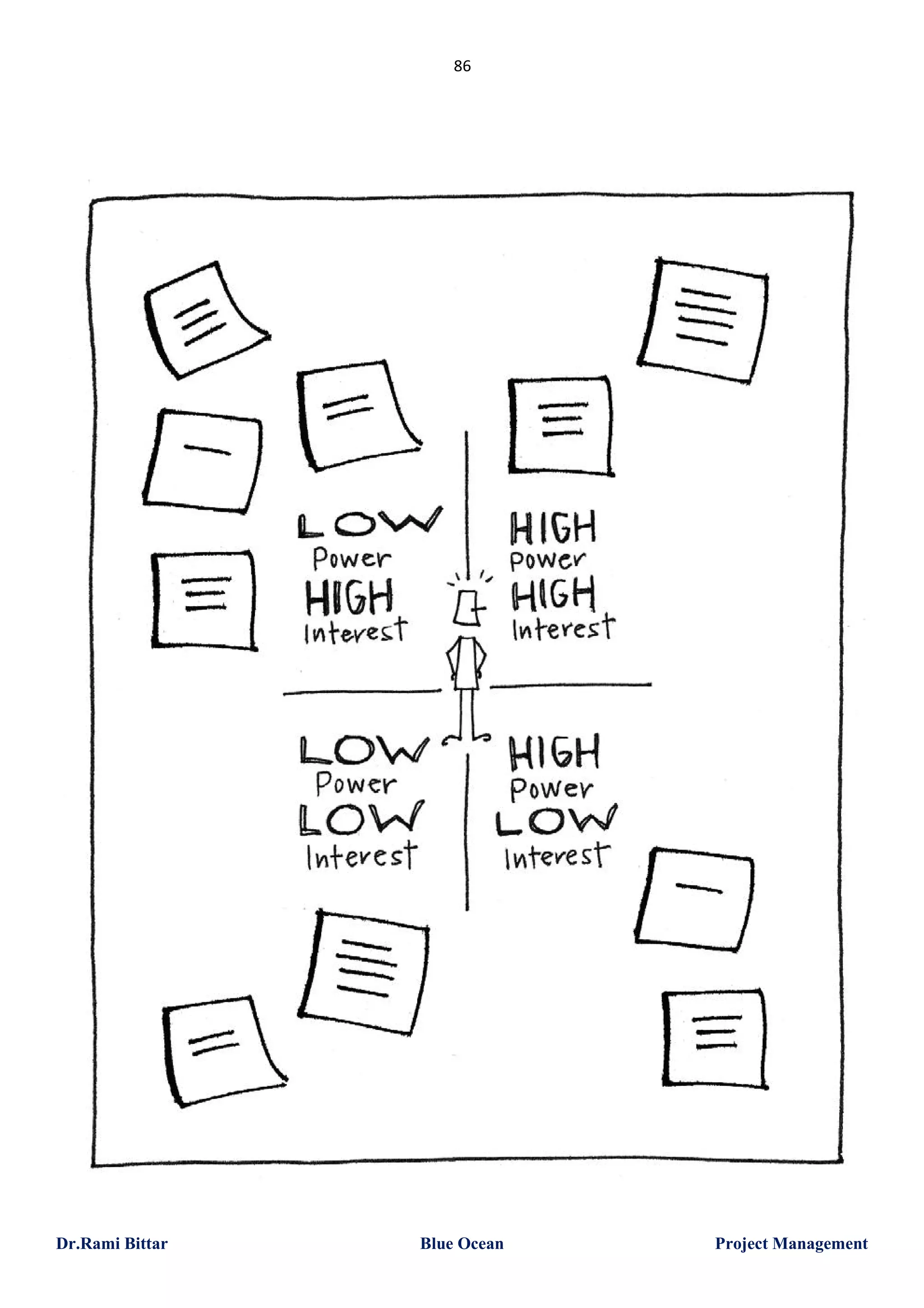 86

Dr.Rami Bittar

Blue Ocean

Project Management

 