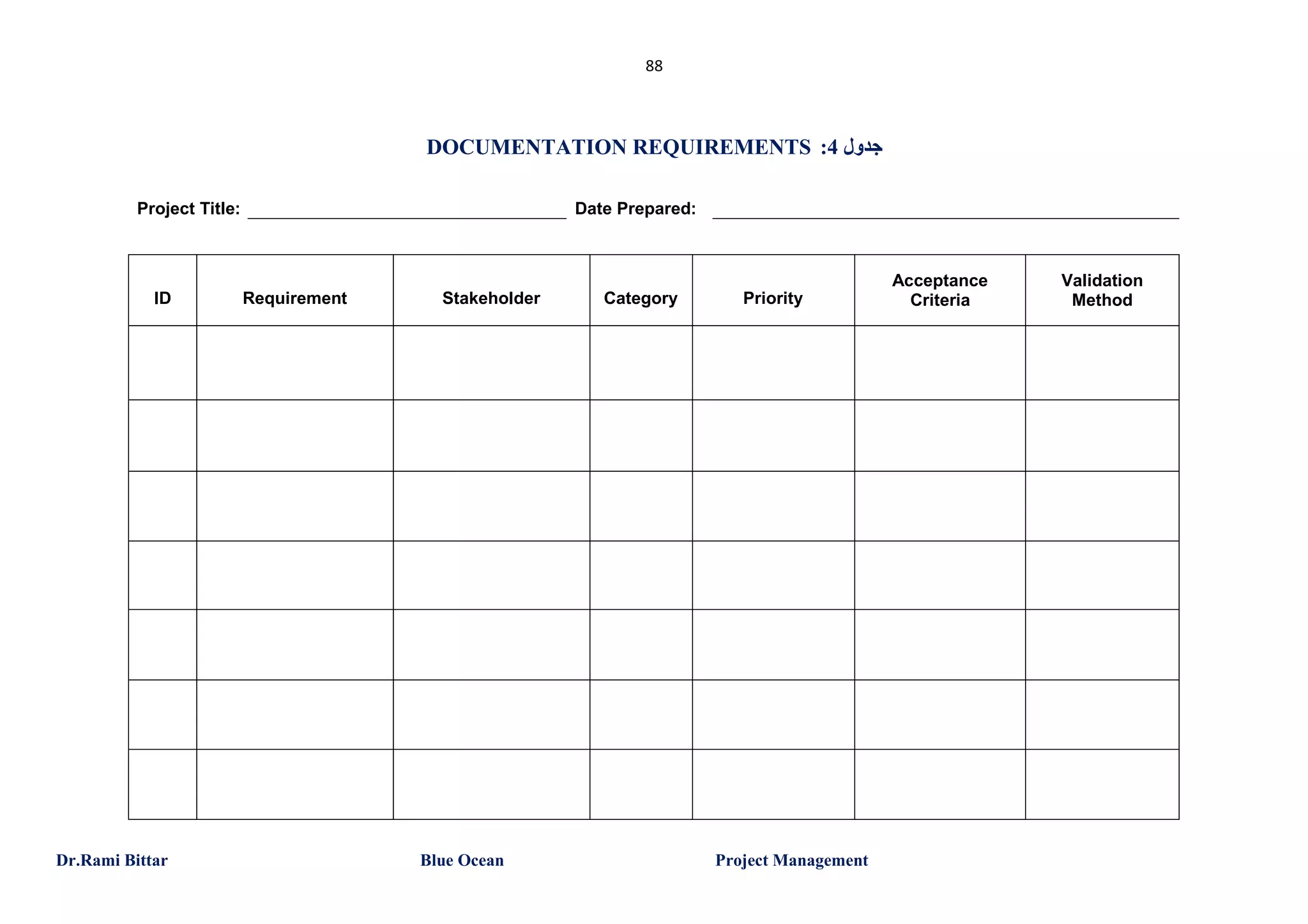 88

DOCUMENTATION REQUIREMENTS :4 ‫ﺟﺪول‬
Project Title:

ID

Dr.Rami Bittar

Date Prepared:

Requirement

Stakeholder

Blue Ocean

Category

Priority

Project Management

Acceptance
Criteria

Validation
Method

 