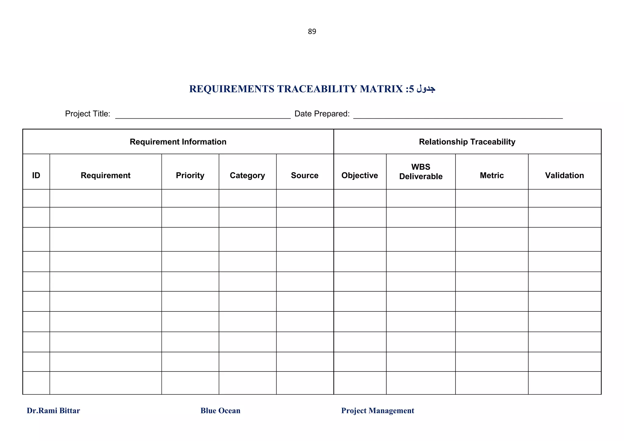 89

REQUIREMENTS TRACEABILITY MATRIX :5 ‫ﺟﺪول‬
Project Title:

Date Prepared:

Requirement Information

ID

Dr.Rami Bittar

Requirement

Priority

Relationship Traceability

Category

Blue Ocean

Source

Objective

WBS
Deliverable

Project Management

Metric

Validation

 
