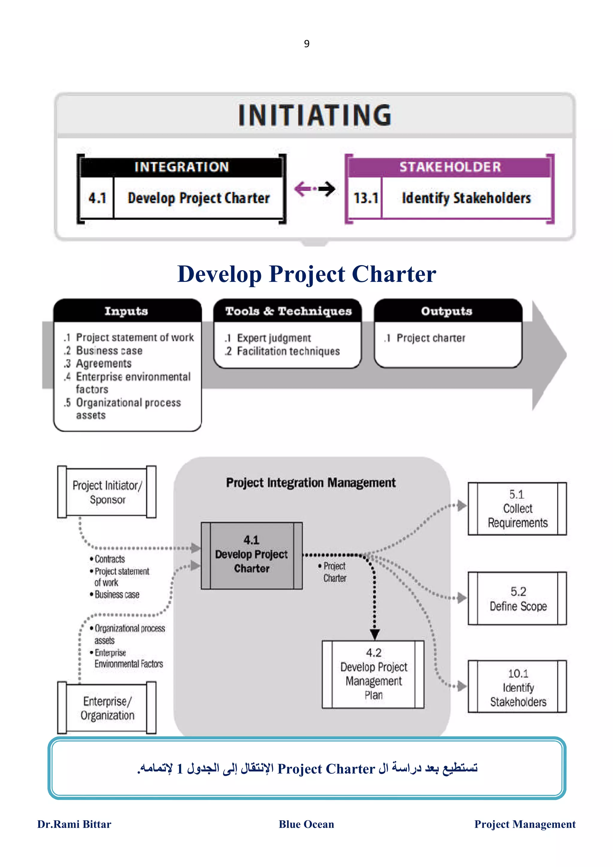 9

Develop Project Charter

.‫ اﻹﻧﺘﻘﺎل إﻟﻰ اﻟﺠﺪول 1 ﻹﺗﻤﺎﻣﮫ‬Project Charter ‫ﺗﺴﺘﻄﯿﻊ ﺑﻌﺪ دراﺳﺔ ال‬

Dr.Rami Bittar

Blue Ocean

Project Management

 