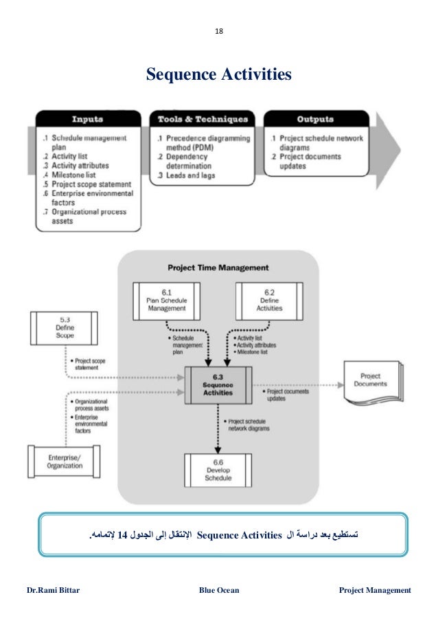 best personal project planning tools best personal project planning tools