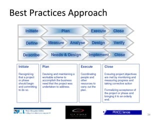 Best Practices Approach 
