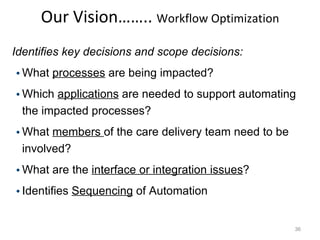 Our Vision……..  Workflow Optimization Identifies key decisions and scope decisions:   What  processes  are being impacted? Which  applications  are needed to support automating the impacted processes? What  members  of the care delivery team need to be involved? What are the  interface or integration issues ? Identifies  Sequencing  of Automation 