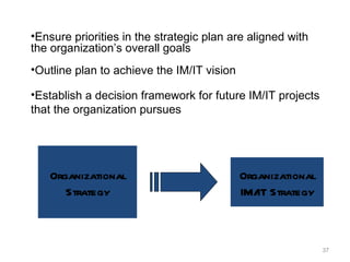Organizational Strategy Organizational IM/IT Strategy Ensure priorities in the strategic plan are aligned with the organization’s overall goals Outline plan to achieve the IM/IT vision Establish a decision framework for future IM/IT projects that the organization pursues 