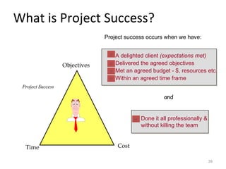 What is Project Success? Project success occurs when we have: and Objectives Time Cost Project Success     A delighted client  (expectations met) Delivered the agreed objectives Met an agreed budget - $, resources etc. Within an agreed time frame  Done it all professionally & without killing the team 