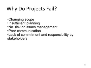 Why Do Projects Fail? Changing scope Insufficient planning No  risk or issues management Poor communication Lack of commitment and responsibility by stakeholders 