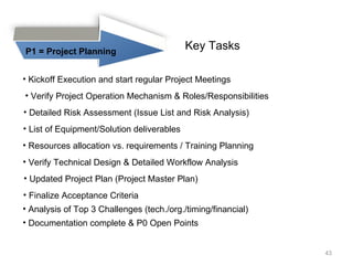 P1 = Project Planning Key Tasks Kickoff Execution and start regular Project Meetings Verify Project Operation Mechanism & Roles/Responsibilities Detailed Risk Assessment (Issue List and Risk Analysis) List of Equipment/Solution deliverables Resources allocation vs. requirements / Training Planning Verify Technical Design & Detailed Workflow Analysis Updated Project Plan (Project Master Plan) Finalize Acceptance Criteria Analysis of Top 3 Challenges (tech./org./timing/financial) Documentation complete & P0 Open Points 