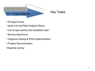 P3 = Project Closure Key Tasks P2 Open Points Issue List and Risk Analysis Status List of open points and completion plan Service Hand-Over Organize Closing & Post Implementation Finalize Documentation Organize survey 