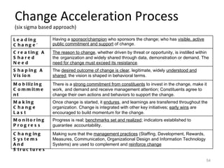 Change Acceleration Process (six sigma based approach) Leading Change’ Having a  sponsor/champion  who sponsors the change; who has  visible, active public commitment and support  of change. Creating A Shared Need The reason to change , whether driven by threat or opportunity, is instilled within the   organization and widely shared through data, demonstration or demand. The  need for change must exceed its resistance . Shaping A Vision The  desired outcome of change is clear , legitimate, widely  understood and shared ; the vision is shaped in behavioral terms. Mobilizing Commitment There is a  strong commitment from constituents  to invest in the change, make it work,   and demand and receive management attention; Constituents agree to change their own actions and behaviors to support the change. Making Change Last Once change is started, it  endures , and learnings are transferred throughout the   organization. Change is integrated with other key initiatives;  early wins  are encouraged to build momentum for the change. Monitoring Progress Progress is real;  benchmarks set and realized ; indicators established to guarantee   accountability. Changing Systems And Structures Making sure that the  management practices  (Staffing, Development, Rewards, Measures, Communication, Organizational Design and Information Technology Systems) are used to complement and  reinforce change 