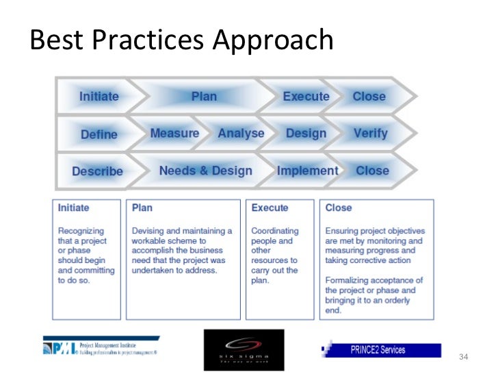 project management methodologies