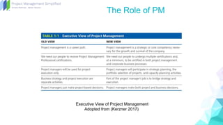 Project Management Methodologies and Frameworks.pptx