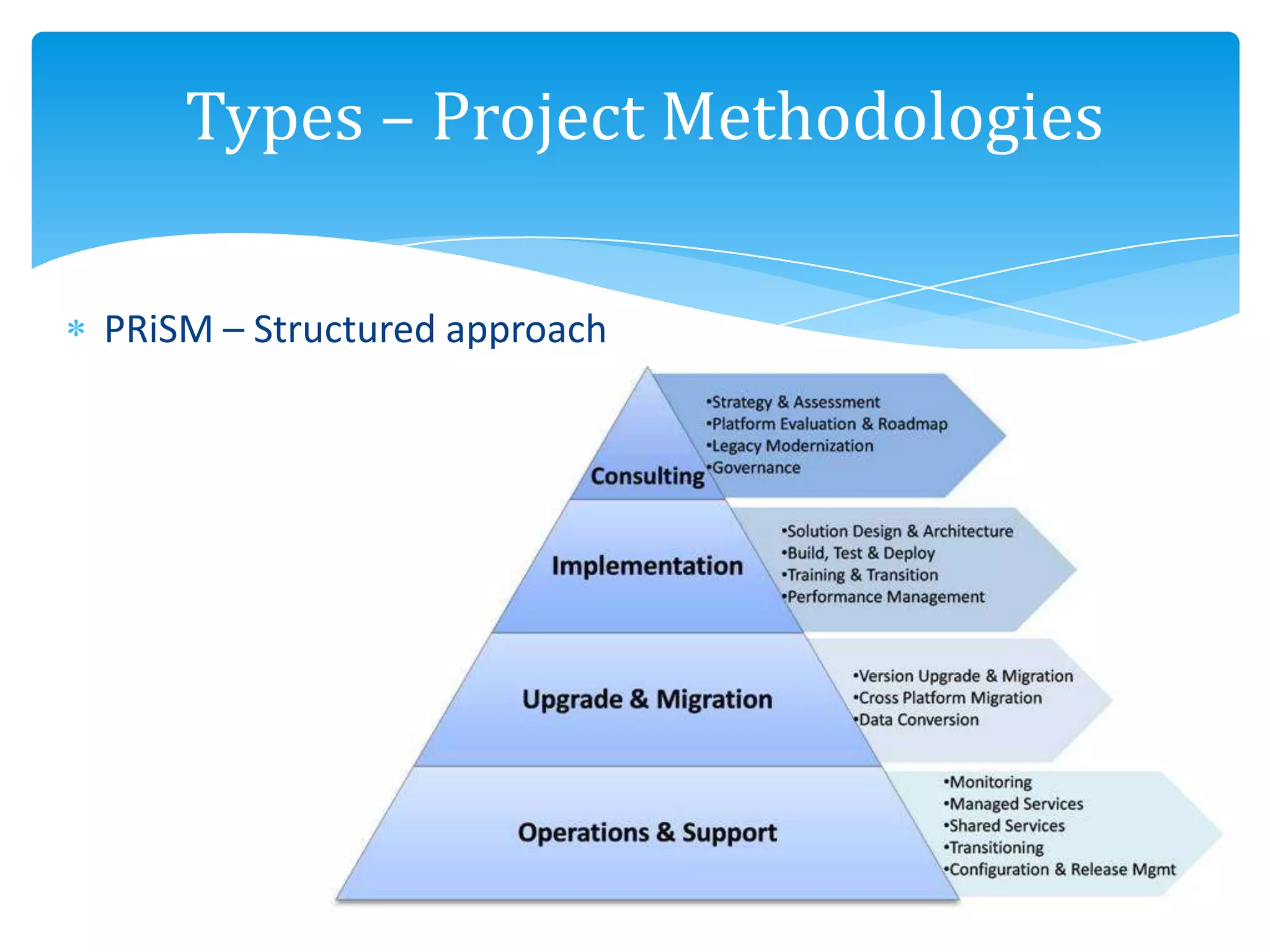 PRiSM – Structured approach
Types – Project Methodologies
 