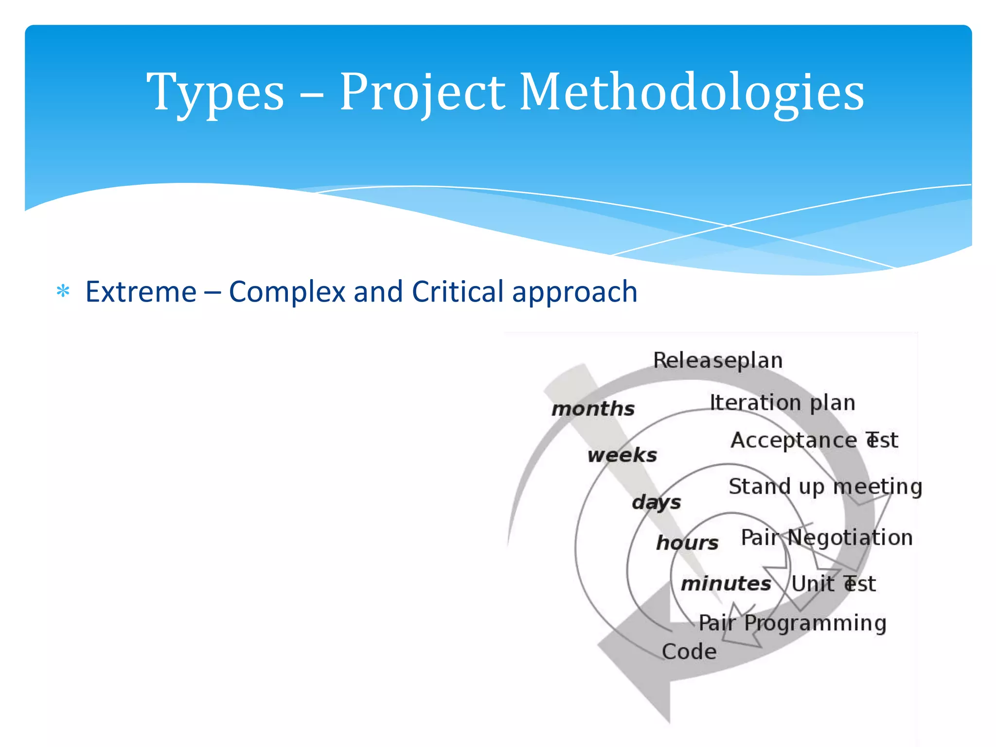 Extreme – Complex and Critical approach
Types – Project Methodologies
 