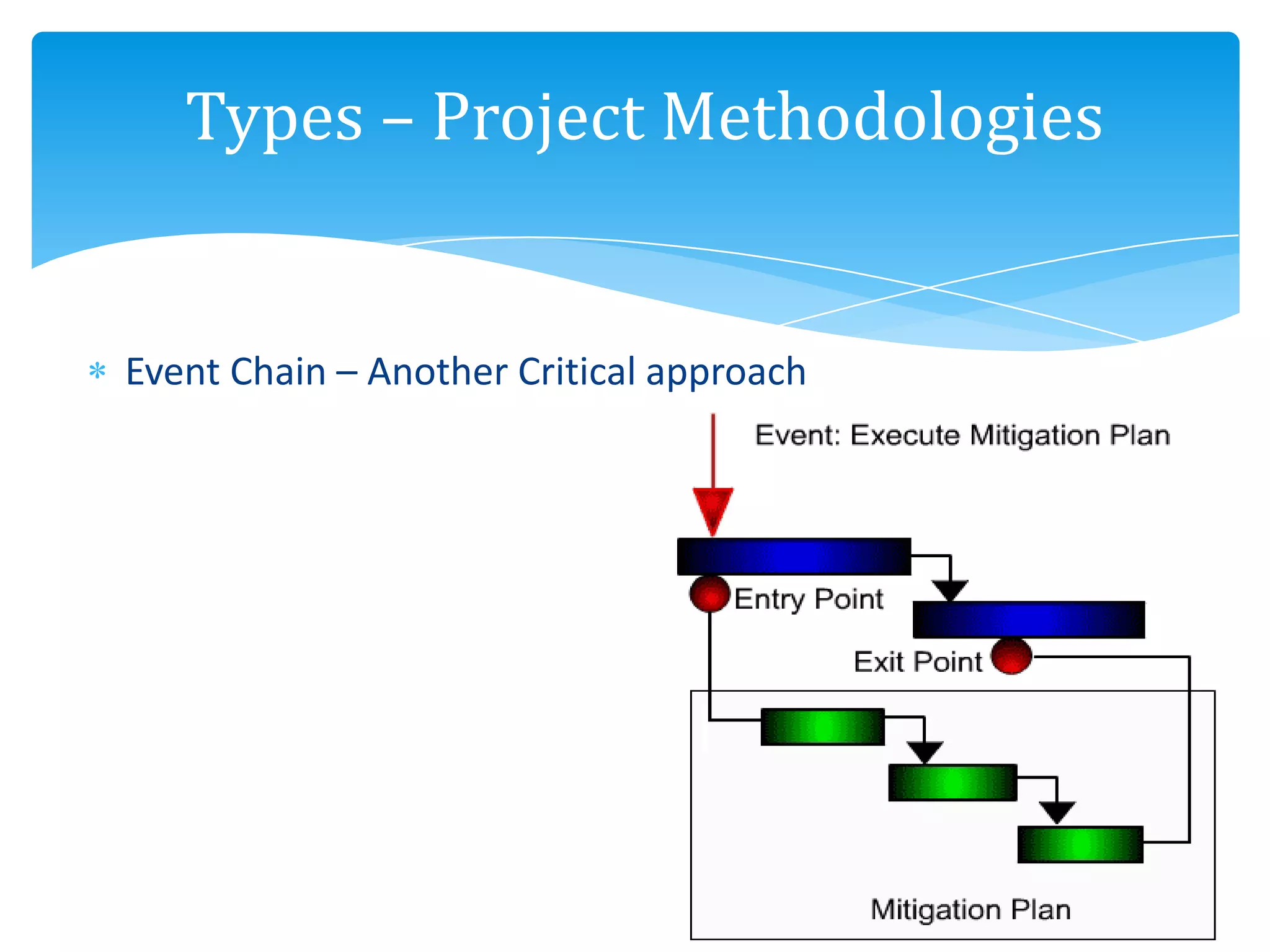 Event Chain – Another Critical approach
Types – Project Methodologies
 