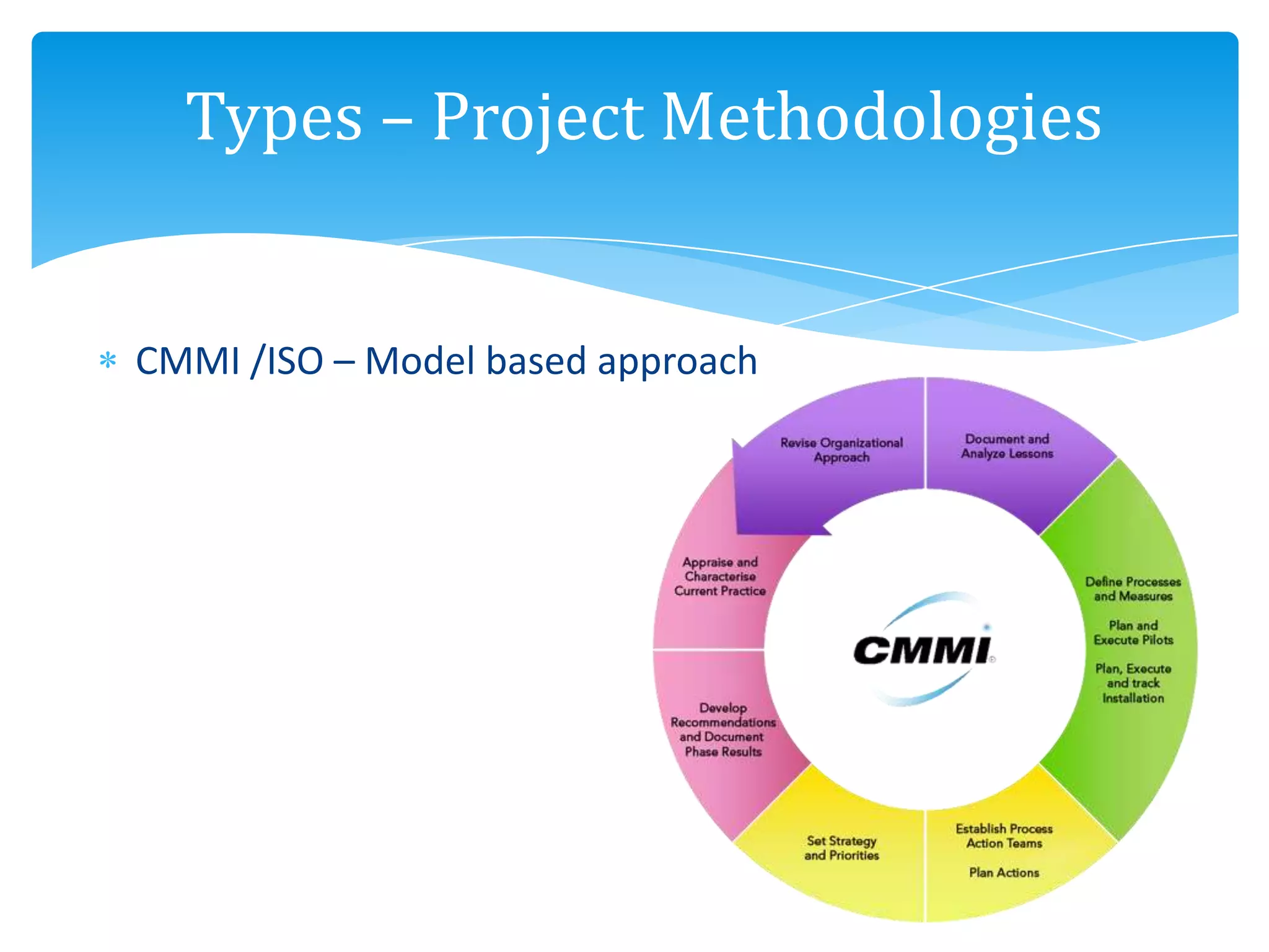 CMMI /ISO – Model based approach
Types – Project Methodologies
 