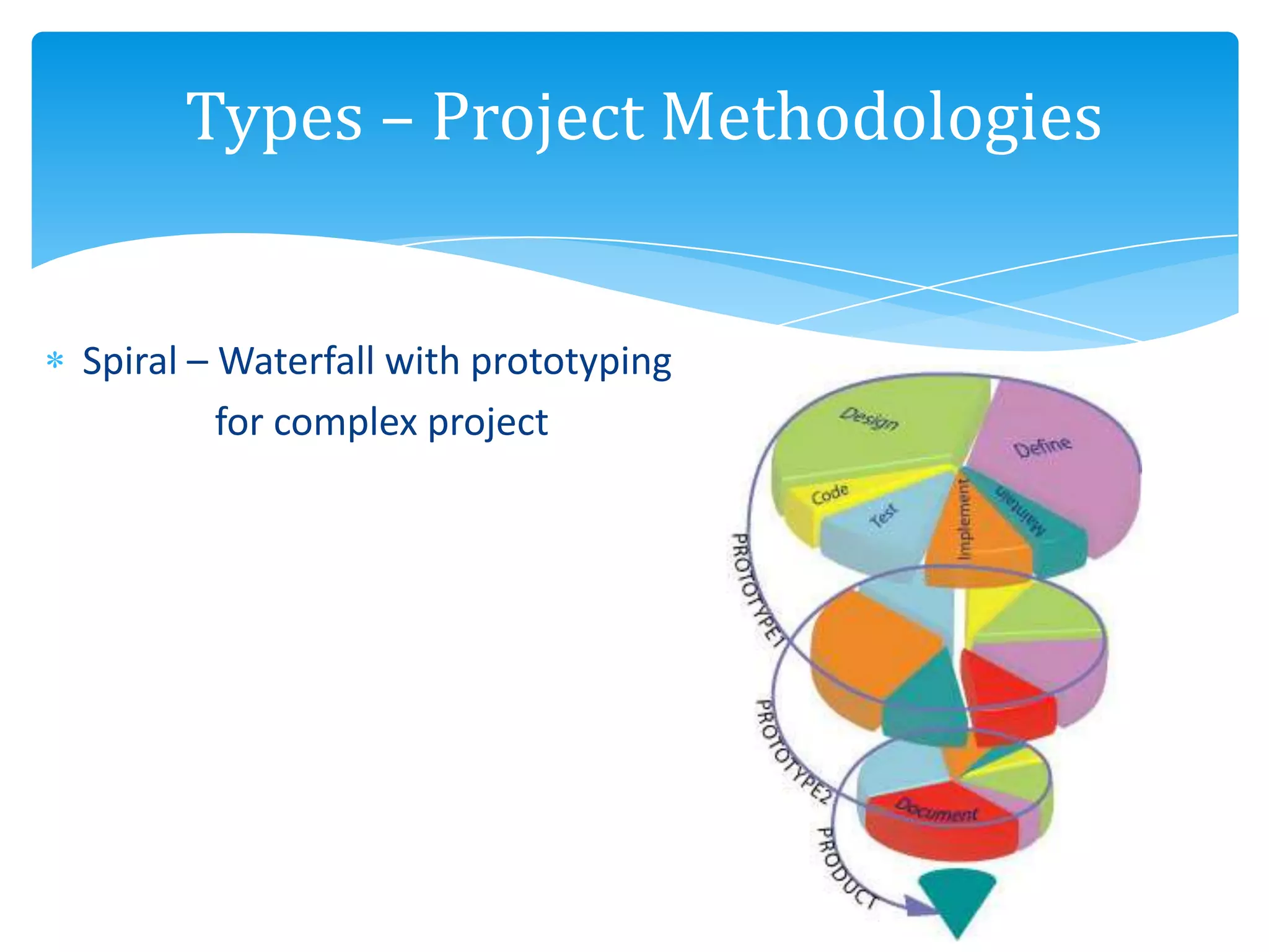 Spiral – Waterfall with prototyping
for complex project
Types – Project Methodologies
 