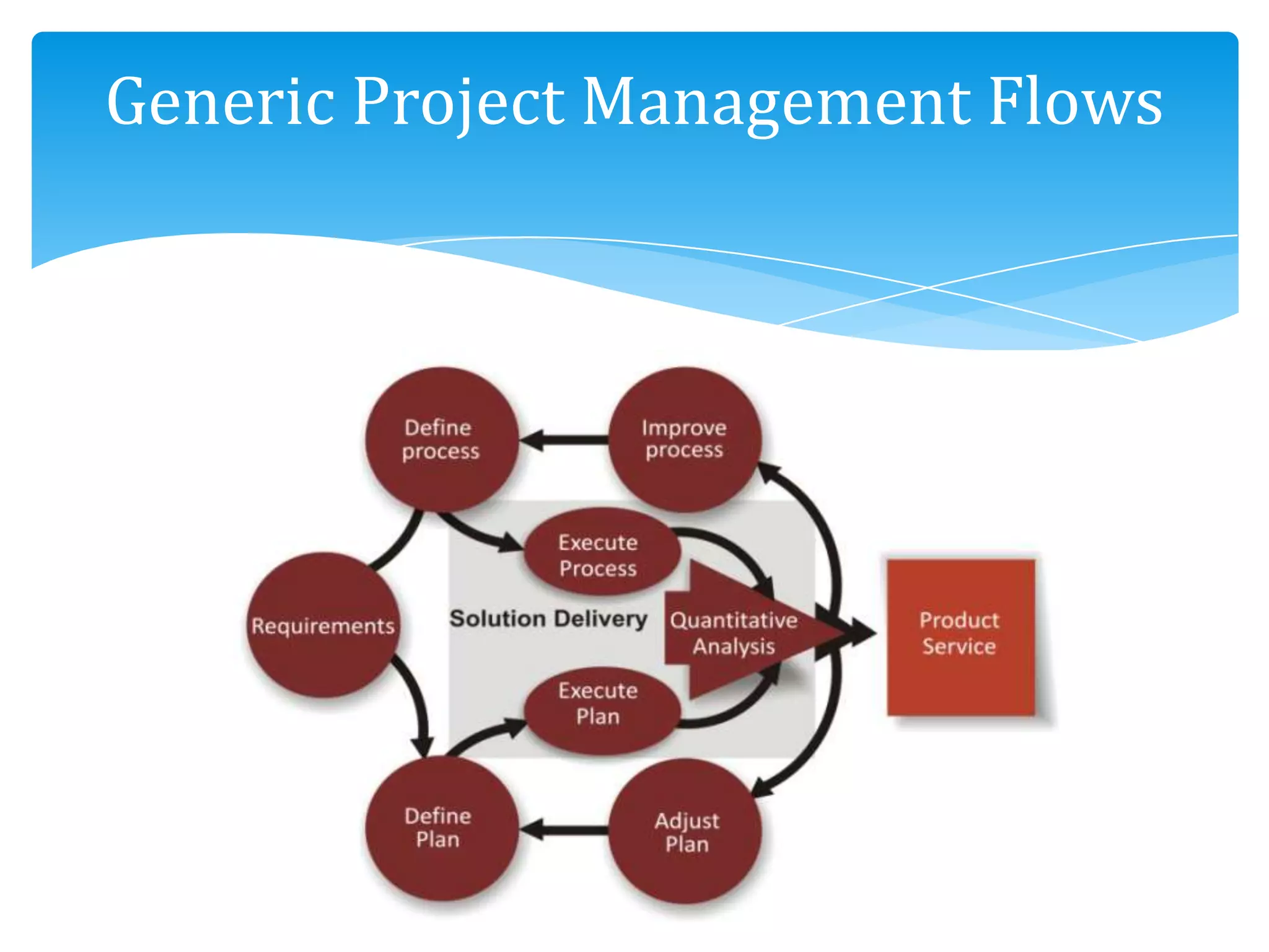 Generic Project Management Flows
 