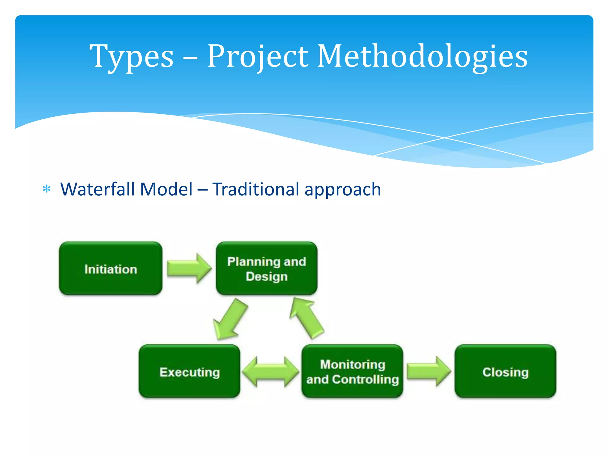 Waterfall Model – Traditional approach
Types – Project Methodologies
 
