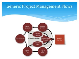 Project management methodologies and planning | PPTX
