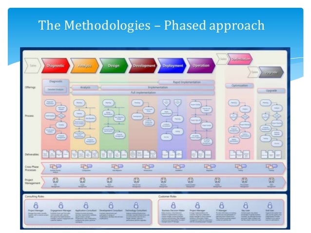 online Climate Change: An Integrated