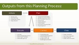 Outputs from this Planning Process:
   Initiate                                                     Plan
       Business ...