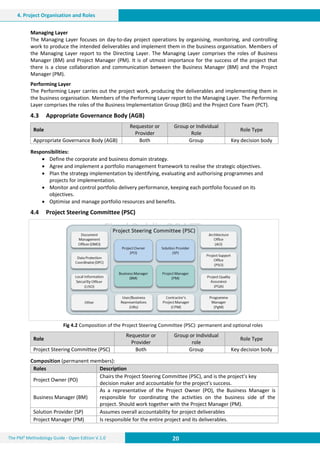 Project Management Methodology Guide | PDF