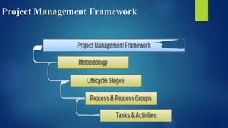 Project Management Framework
 