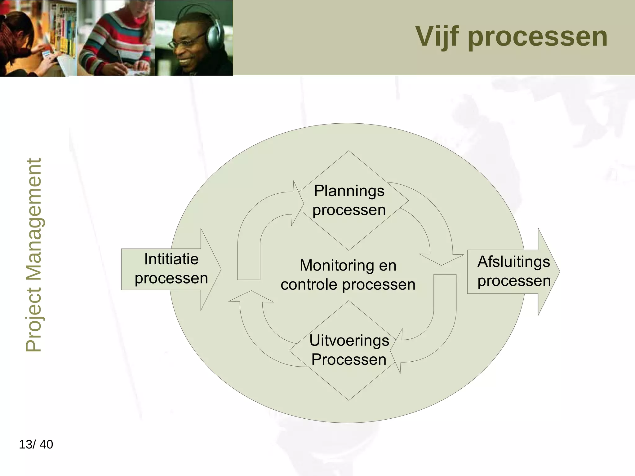 Vijf processen  