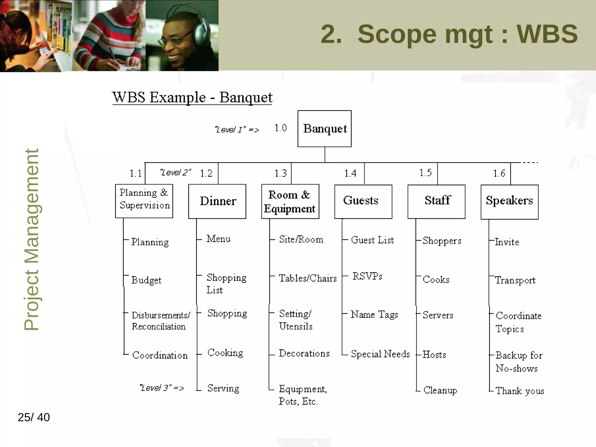 2.  Scope mgt : WBS 