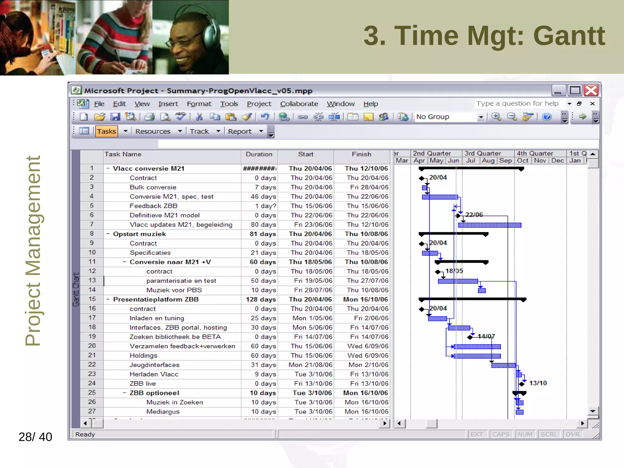 3. Time Mgt: Gantt 