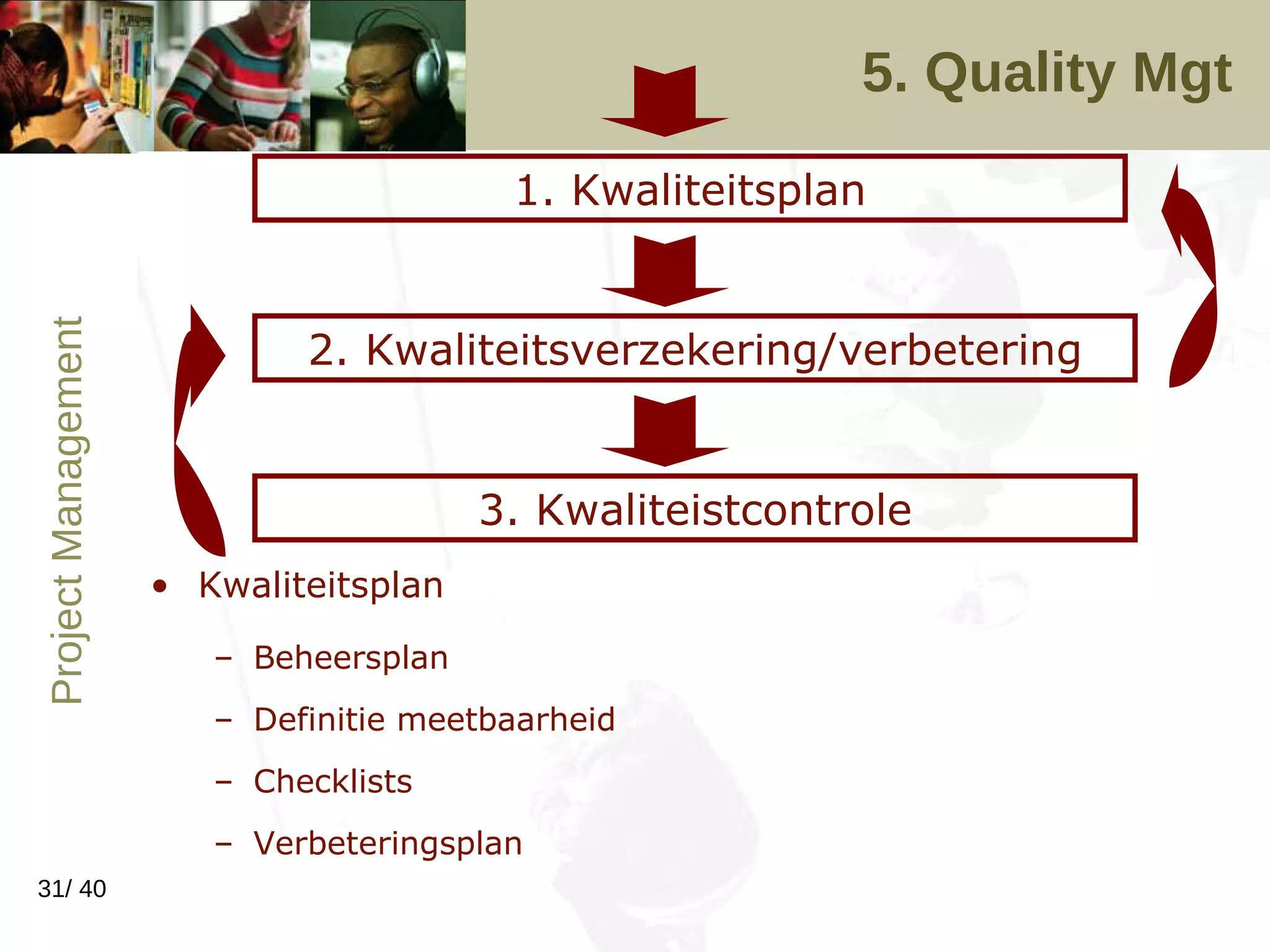 5. Quality Mgt Kwaliteitsplan Beheersplan Definitie meetbaarheid Checklists Verbeteringsplan 2. Kwaliteitsverzekering/verbetering 1. Kwaliteitsplan 3. Kwaliteistcontrole 