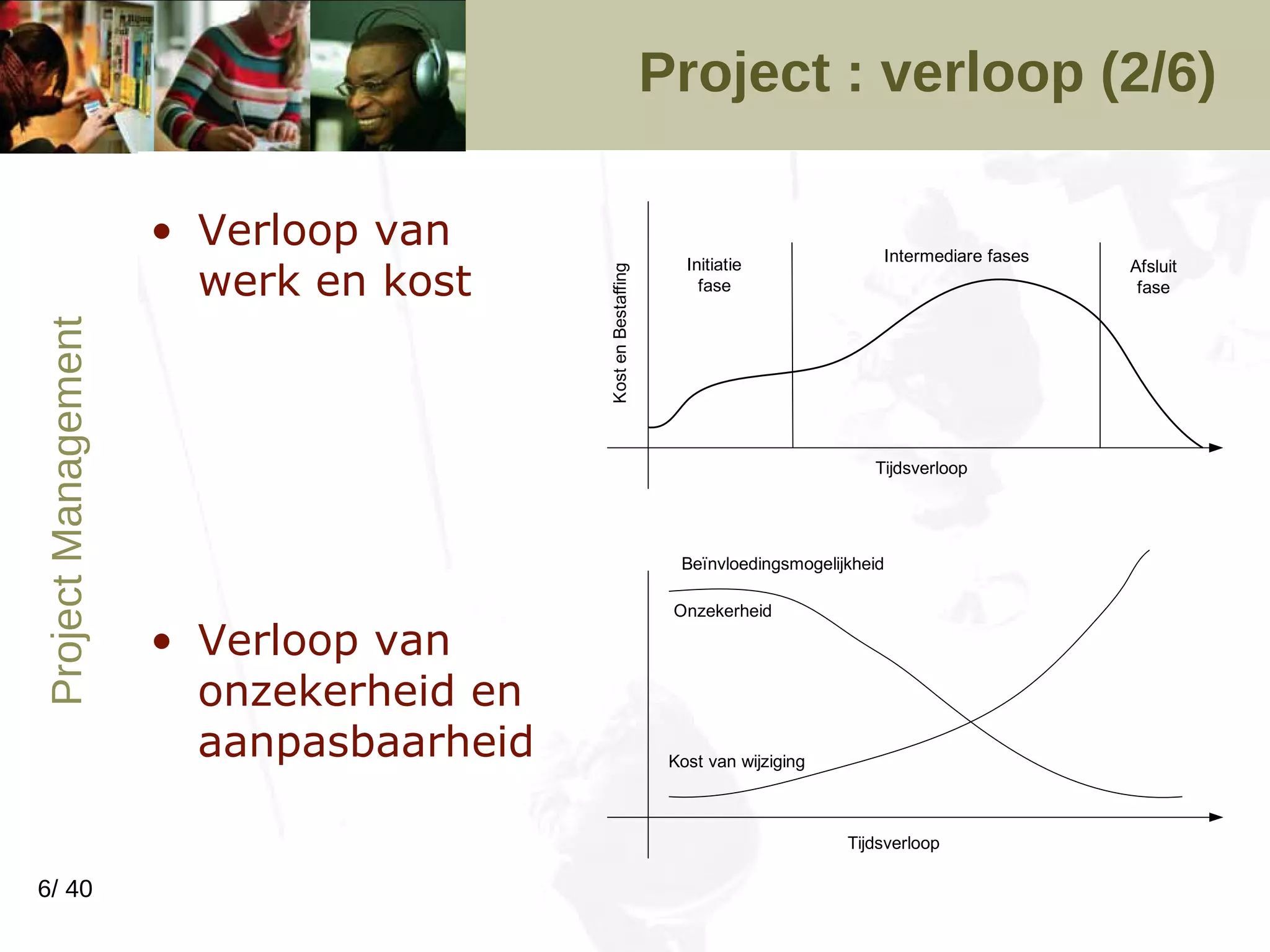 Project : verloop (2/6)  Verloop van werk en kost Verloop van onzekerheid en aanpasbaarheid 