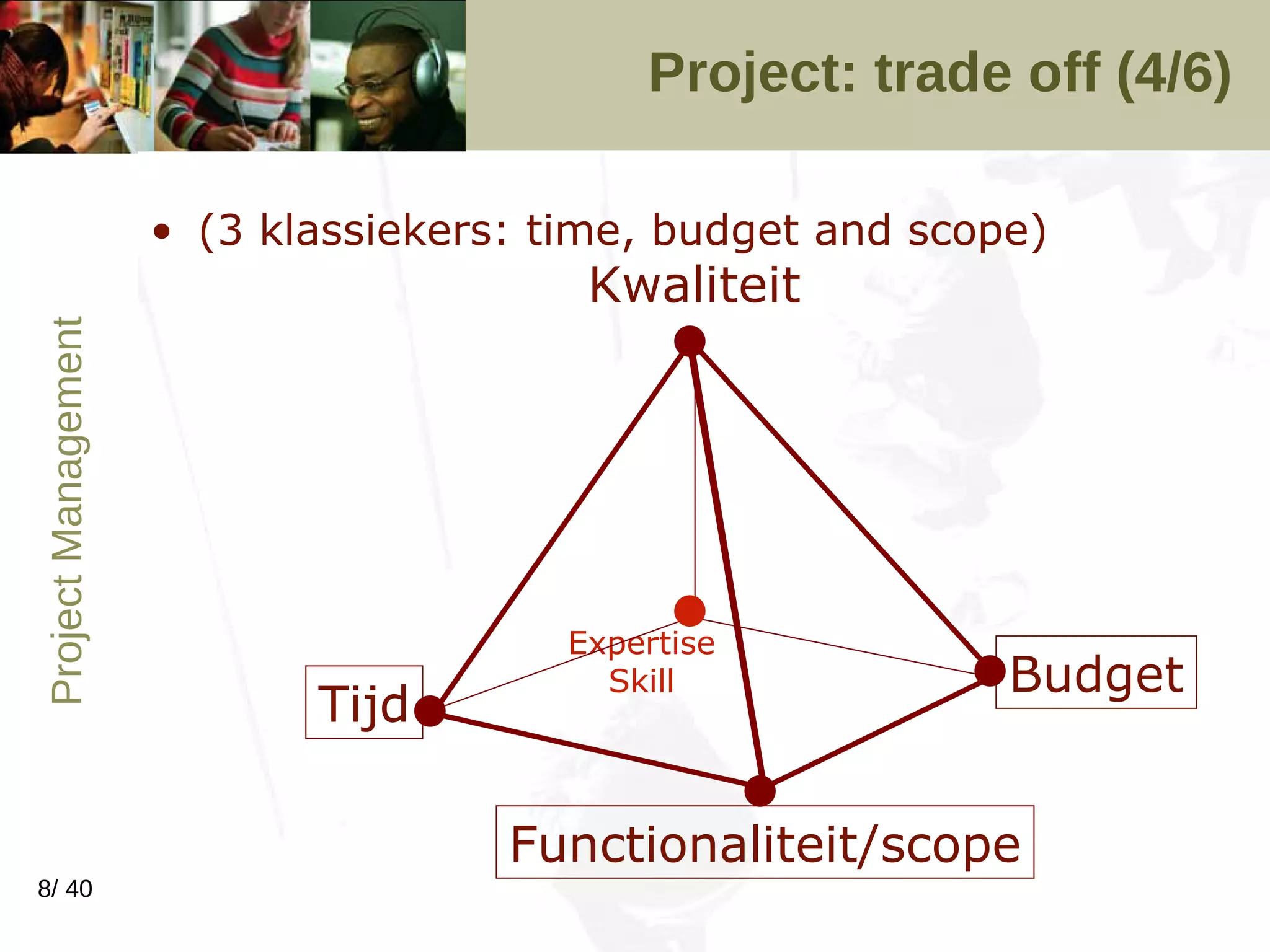 Project: trade off (4/6) (3 klassiekers: time, budget and scope) Functionaliteit/scope Tijd Budget Kwaliteit Expertise Skill 