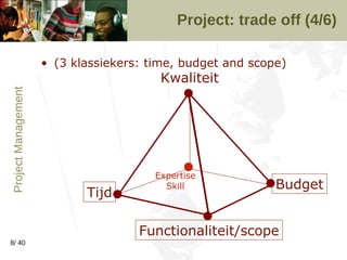 Project: trade off (4/6) <ul><li>(3 klassiekers: time, budget and scope) </li></ul>Functionaliteit/scope Tijd Budget Kwali...