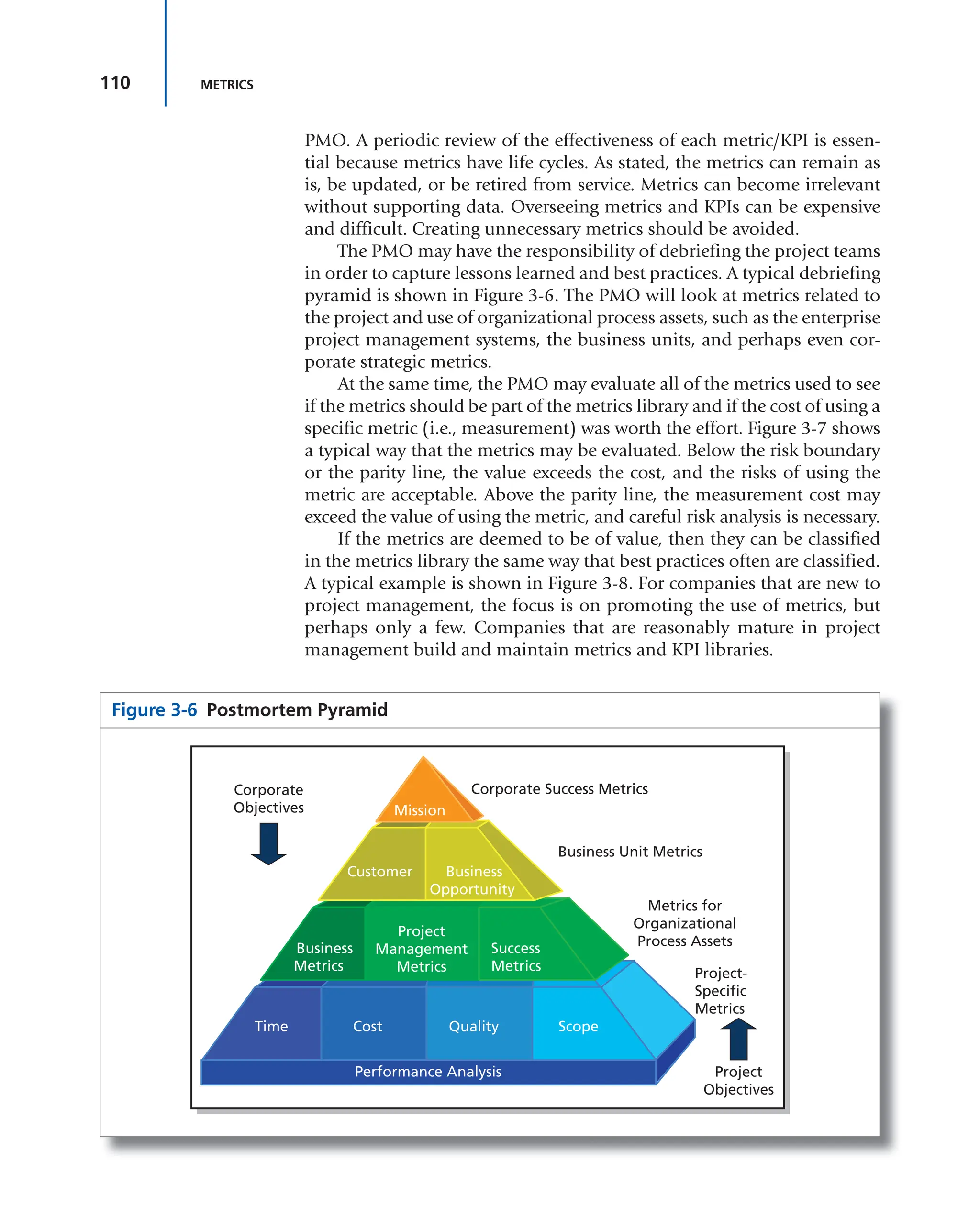 110 METRICS
PMO. A periodic review of the effectiveness of each metric/KPI is essen-
tial because metrics have life cycles. As stated, the metrics can remain as
is, be updated, or be retired from service. Metrics can become irrelevant
without supporting data. Overseeing metrics and KPIs can be expensive
and difficult. Creating unnecessary metrics should be avoided.
The PMO may have the responsibility of debriefing the project teams
in order to capture lessons learned and best practices. A typical debriefing
pyramid is shown in Figure 3-6. The PMO will look at metrics related to
the project and use of organizational process assets, such as the enterprise
project management systems, the business units, and perhaps even cor-
porate strategic metrics.
At the same time, the PMO may evaluate all of the metrics used to see
if the metrics should be part of the metrics library and if the cost of using a
specific metric (i.e., measurement) was worth the effort. Figure 3-7 shows
a typical way that the metrics may be evaluated. Below the risk boundary
or the parity line, the value exceeds the cost, and the risks of using the
metric are acceptable. Above the parity line, the measurement cost may
exceed the value of using the metric, and careful risk analysis is necessary.
If the metrics are deemed to be of value, then they can be classified
in the metrics library the same way that best practices often are classified.
A typical example is shown in Figure 3-8. For companies that are new to
project management, the focus is on promoting the use of metrics, but
perhaps only a few. Companies that are reasonably mature in project
management build and maintain metrics and KPI libraries.
Figure 3-6 Postmortem Pyramid
Performance Analysis
Time Cost Quality Scope
Business
Metrics
Customer
Project
Management
Metrics
Success
Metrics
Business
Opportunity
Mission
Business Unit Metrics
Metrics for
Organizational
Process Assets
Project-
Specific
Metrics
Corporate
Objectives
Project
Objectives
Corporate Success Metrics
 